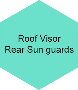 Roof Visor, Rear Sun Guards