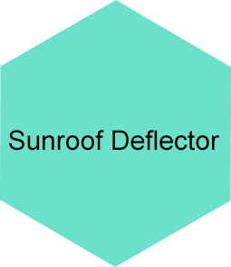 Sunroof Visor,Sun roof Deflector